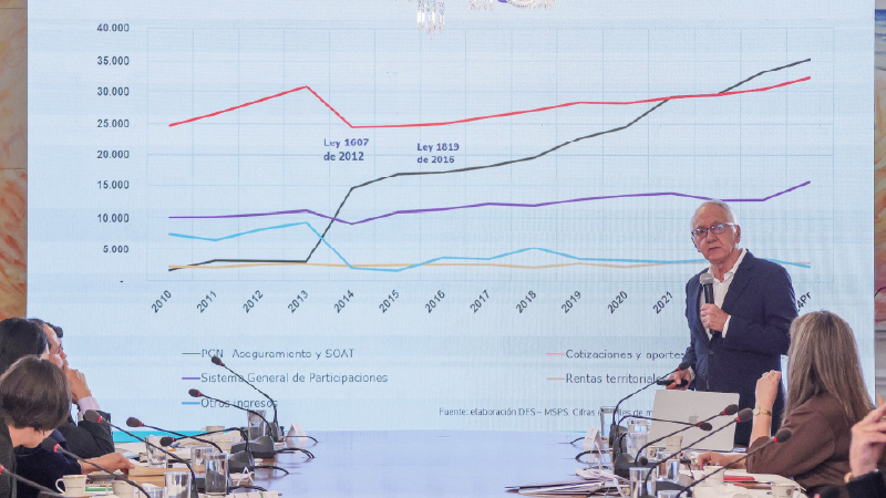 Informe revela billonario desangre al sistema de salud por parte de EPS