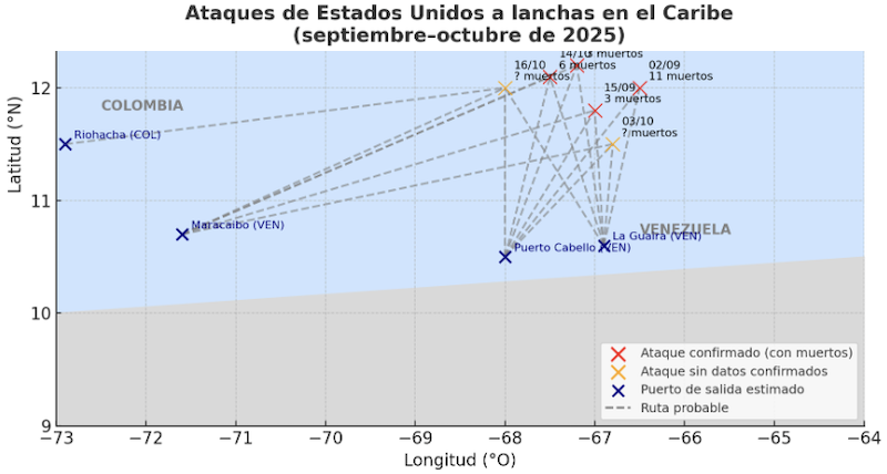 Lancha bombardeada en el Caribe pudo haber zarpado de Riohacha